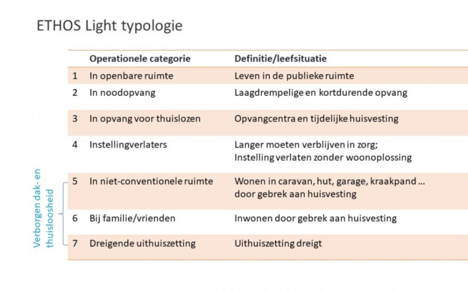 ethos-light-typologie